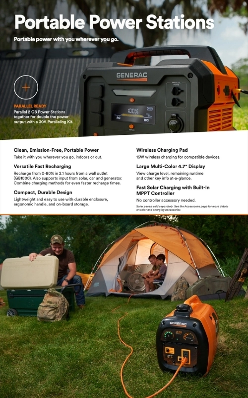 A Generac portable power station is shown in use outdoors near a tent, highlighting features like wireless charging, fast solar charging, and a digital display.