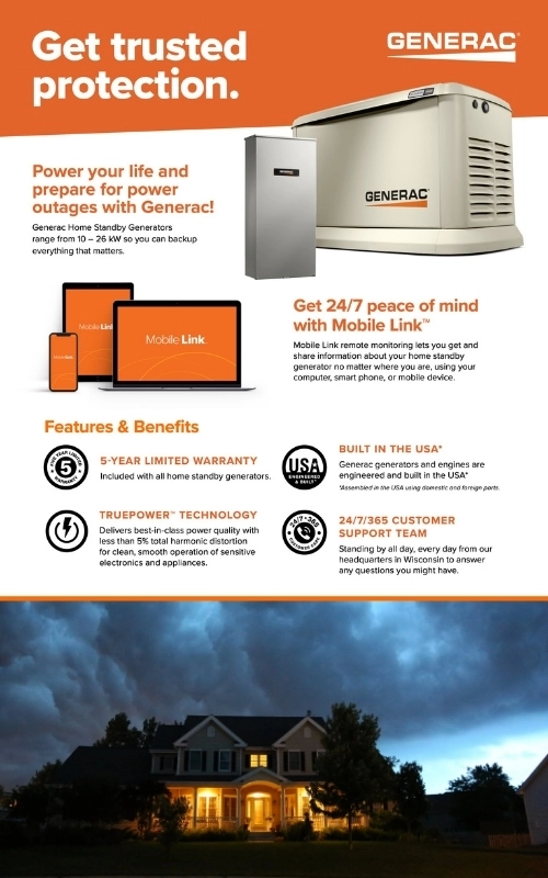 Generac home standby generator ad highlighting power outage protection, Mobile Link monitoring, warranty, customer support, and a house with outdoor lighting at dusk.